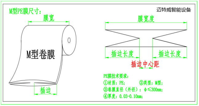 套袋機(jī)卷膜產(chǎn)考圖