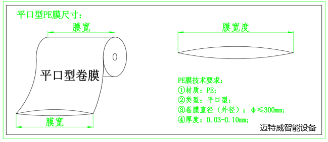 套袋機(jī)平口膜